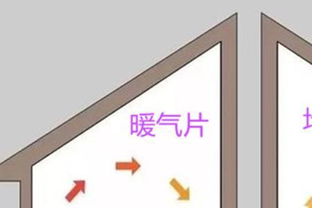 同一小区暖气片和地暖哪个热