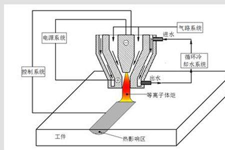 等离子体导电原理