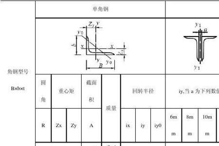 角铁规格尺寸