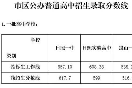 2021中考录取学校分数廊坊