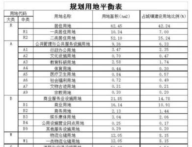平衡用地什么意思
