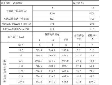 商业水损率正常值是多少