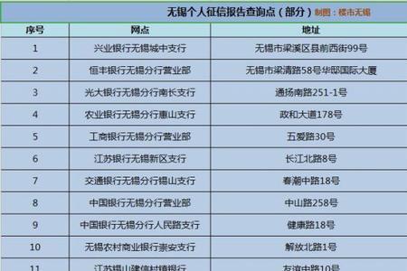 银行拉款是什么意思