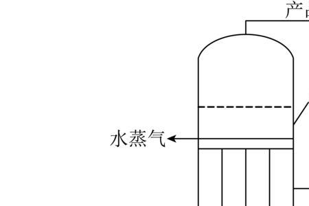 气相反应器的特点