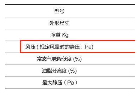 怎样确定基本风压