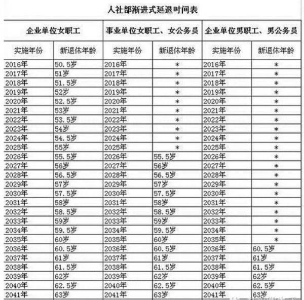 山东退休金最详细计算方法
