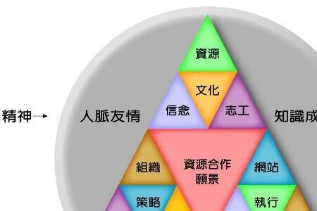 人生愿景什么意思