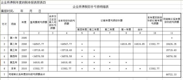 劳保款未付会计分录
