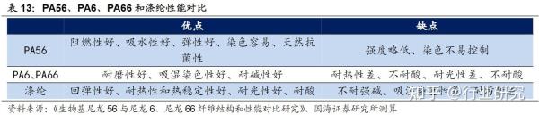 什么是写信用的纤纸
