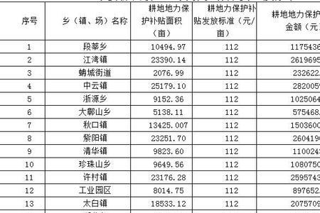 江西生三胞胎补贴发放标准
