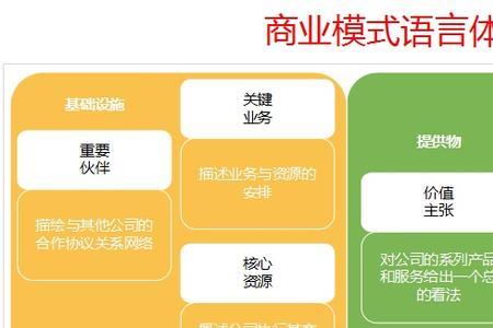 话术结构是什么意思