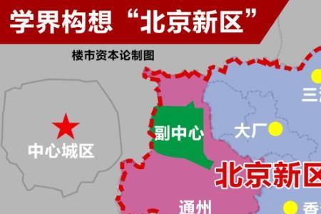 北京新建新区叫什么新区