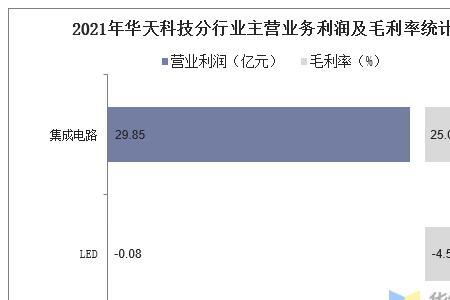 华天科技主营业务是什么