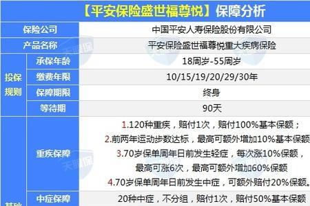 平安盛世福尊悦和优悦的区别