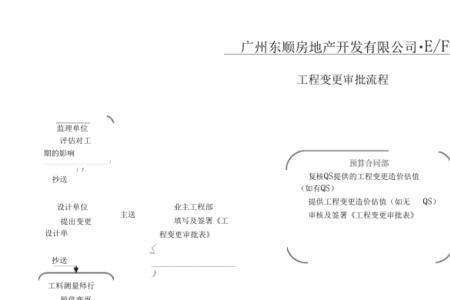 一建工程变更流程