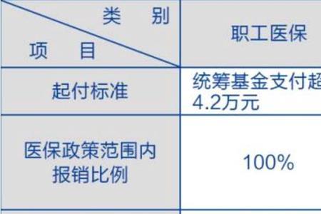 盐都区医保缴费标准
