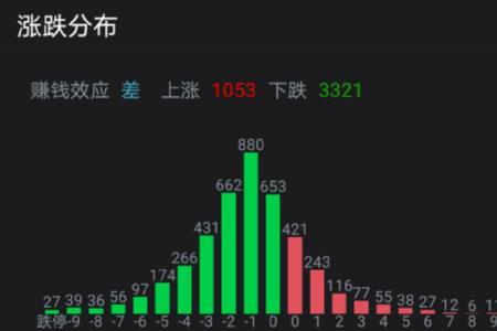 股票每天冲高回落什么意思