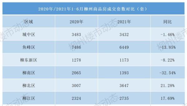 2021年柳州市中学排名