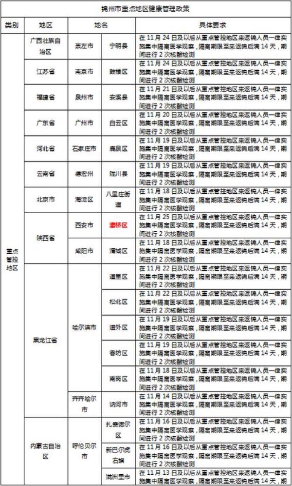 报告行程是什么意思