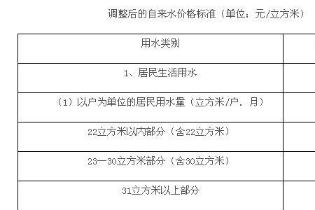九江水费多少一吨