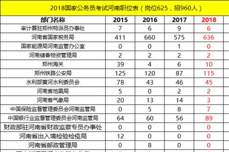 广西环境工程公务员岗位有哪些