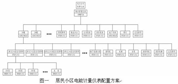 物业用电与居民用电的区别