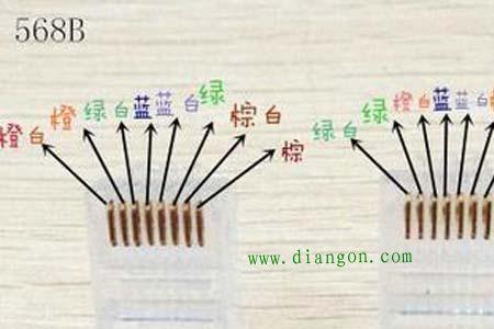 b类网线接法