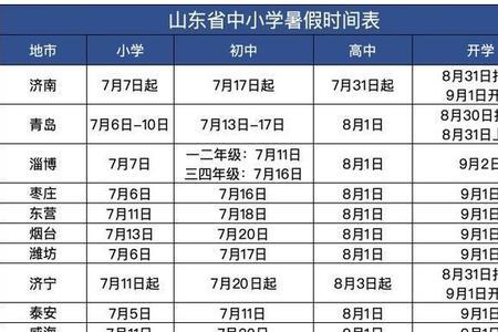 2000年出生初中入学毕业时间