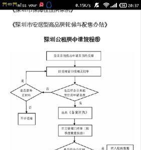 百色公租房办理流程