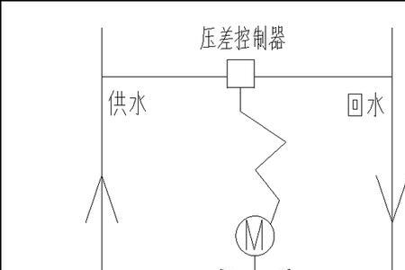 空调机组进回水压差大