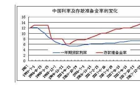 央行存款准备金率是什么