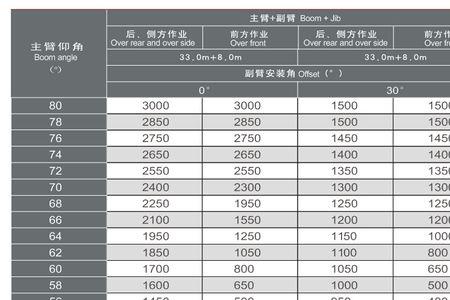 20x30独立柱子能承受多少吨