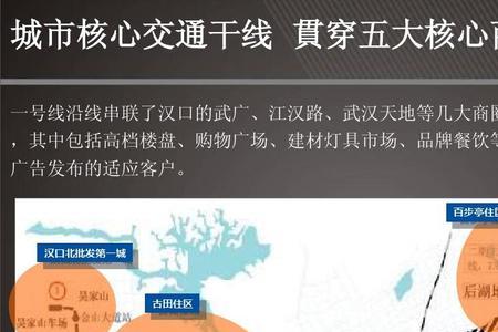 武广商圈属于哪个区