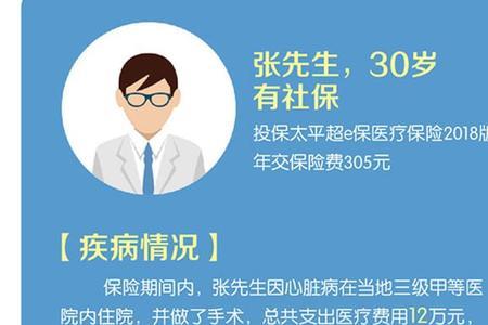 智慧e保报销比例多少