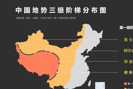 三级阶梯的分界线