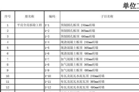 全统修缮定额适用范围