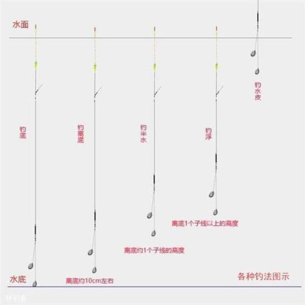 调漂最简单方法带钩调漂冬季