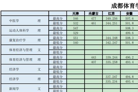 成都大学2021录取分数线