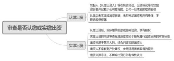 什么叫按股权比例认缴