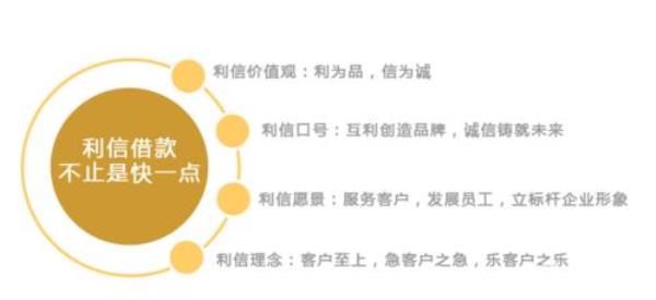 利信快捷金融国家认可吗