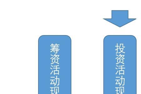 货币资金，和现金流的区别