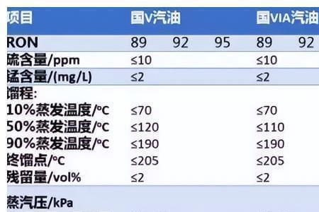 国六乙醇汽油检测标准