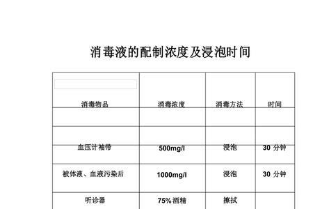 1:1000的浓度该怎么配