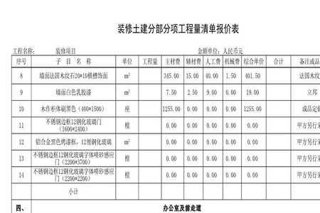 项目超过预算10%怎么办