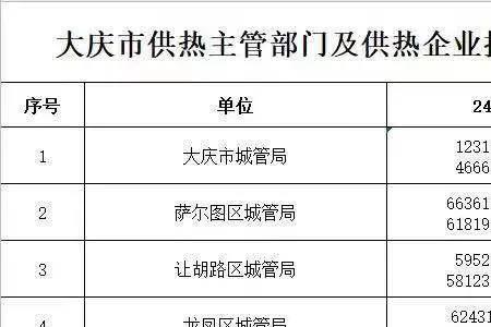 供热投诉最快的方法