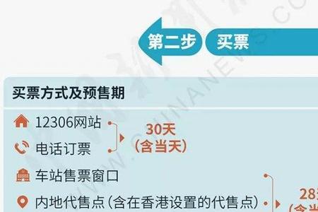 高铁预售票一定能买到票吗