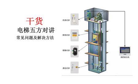 电梯电流声音大是怎么回事
