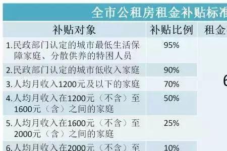 外地人申请北京公租房太难了