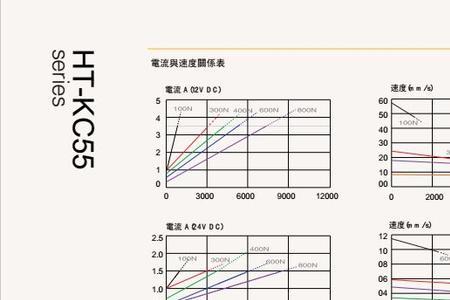 负载单位n表示什么意思