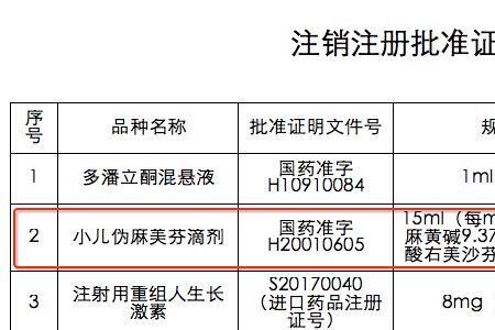 什么是药品批准证明文件